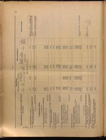 Verordnungs-Blatt für Eisenbahnen und Schiffahrt: Veröffentlichungen in Tarif- und Transport-Angelegenheiten 18991214 Seite: 54