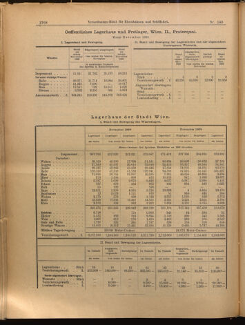 Verordnungs-Blatt für Eisenbahnen und Schiffahrt: Veröffentlichungen in Tarif- und Transport-Angelegenheiten 18991216 Seite: 12