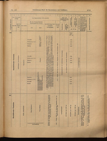 Verordnungs-Blatt für Eisenbahnen und Schiffahrt: Veröffentlichungen in Tarif- und Transport-Angelegenheiten 18991216 Seite: 17