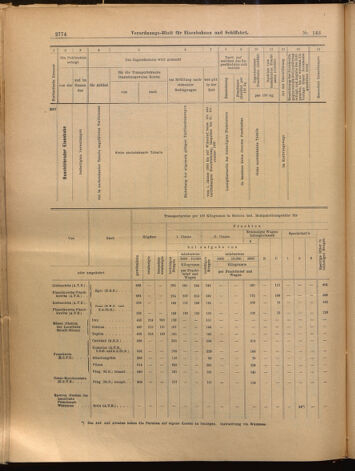 Verordnungs-Blatt für Eisenbahnen und Schiffahrt: Veröffentlichungen in Tarif- und Transport-Angelegenheiten 18991216 Seite: 18