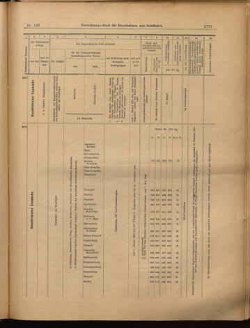 Verordnungs-Blatt für Eisenbahnen und Schiffahrt: Veröffentlichungen in Tarif- und Transport-Angelegenheiten 18991216 Seite: 21