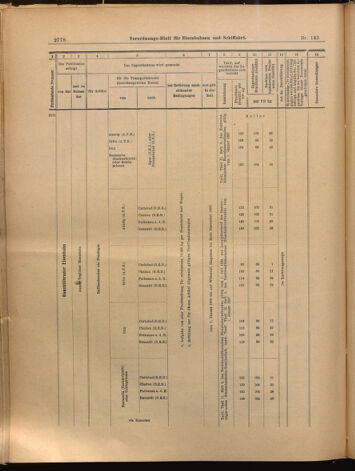 Verordnungs-Blatt für Eisenbahnen und Schiffahrt: Veröffentlichungen in Tarif- und Transport-Angelegenheiten 18991216 Seite: 22