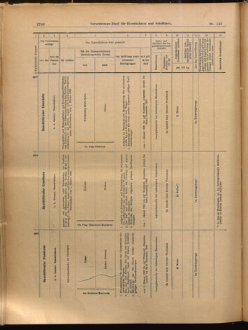 Verordnungs-Blatt für Eisenbahnen und Schiffahrt: Veröffentlichungen in Tarif- und Transport-Angelegenheiten 18991216 Seite: 24