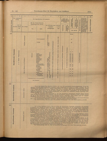 Verordnungs-Blatt für Eisenbahnen und Schiffahrt: Veröffentlichungen in Tarif- und Transport-Angelegenheiten 18991216 Seite: 25