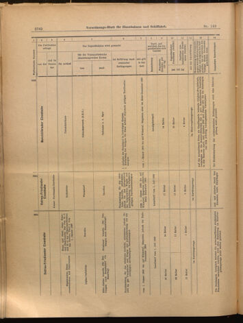 Verordnungs-Blatt für Eisenbahnen und Schiffahrt: Veröffentlichungen in Tarif- und Transport-Angelegenheiten 18991216 Seite: 26