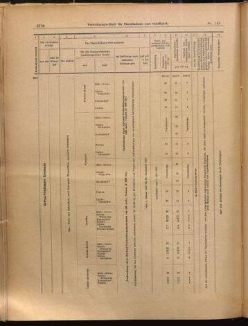 Verordnungs-Blatt für Eisenbahnen und Schiffahrt: Veröffentlichungen in Tarif- und Transport-Angelegenheiten 18991216 Seite: 28