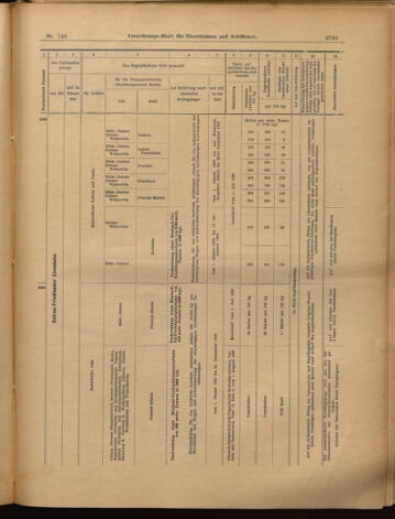 Verordnungs-Blatt für Eisenbahnen und Schiffahrt: Veröffentlichungen in Tarif- und Transport-Angelegenheiten 18991216 Seite: 29