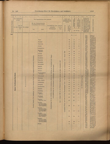 Verordnungs-Blatt für Eisenbahnen und Schiffahrt: Veröffentlichungen in Tarif- und Transport-Angelegenheiten 18991216 Seite: 31