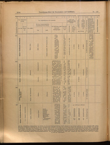 Verordnungs-Blatt für Eisenbahnen und Schiffahrt: Veröffentlichungen in Tarif- und Transport-Angelegenheiten 18991216 Seite: 32