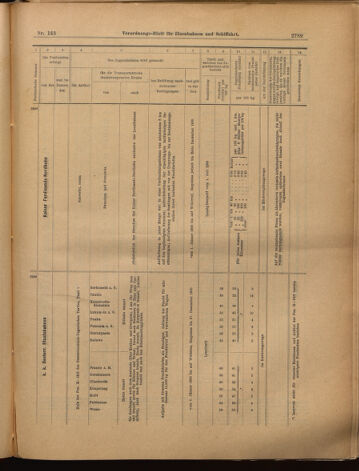 Verordnungs-Blatt für Eisenbahnen und Schiffahrt: Veröffentlichungen in Tarif- und Transport-Angelegenheiten 18991216 Seite: 33