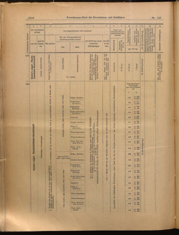 Verordnungs-Blatt für Eisenbahnen und Schiffahrt: Veröffentlichungen in Tarif- und Transport-Angelegenheiten 18991216 Seite: 36