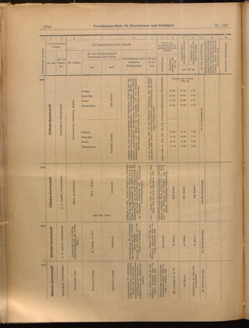 Verordnungs-Blatt für Eisenbahnen und Schiffahrt: Veröffentlichungen in Tarif- und Transport-Angelegenheiten 18991216 Seite: 38