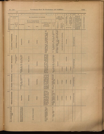 Verordnungs-Blatt für Eisenbahnen und Schiffahrt: Veröffentlichungen in Tarif- und Transport-Angelegenheiten 18991216 Seite: 39