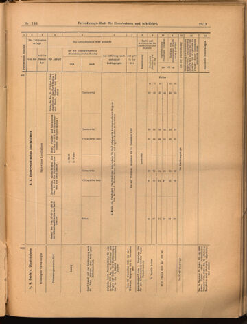 Verordnungs-Blatt für Eisenbahnen und Schiffahrt: Veröffentlichungen in Tarif- und Transport-Angelegenheiten 18991219 Seite: 17