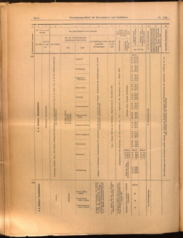 Verordnungs-Blatt für Eisenbahnen und Schiffahrt: Veröffentlichungen in Tarif- und Transport-Angelegenheiten 18991219 Seite: 18