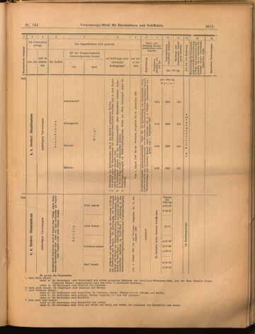 Verordnungs-Blatt für Eisenbahnen und Schiffahrt: Veröffentlichungen in Tarif- und Transport-Angelegenheiten 18991219 Seite: 19