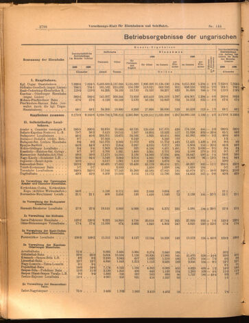 Verordnungs-Blatt für Eisenbahnen und Schiffahrt: Veröffentlichungen in Tarif- und Transport-Angelegenheiten 18991219 Seite: 2