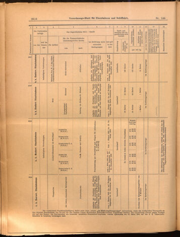 Verordnungs-Blatt für Eisenbahnen und Schiffahrt: Veröffentlichungen in Tarif- und Transport-Angelegenheiten 18991219 Seite: 20