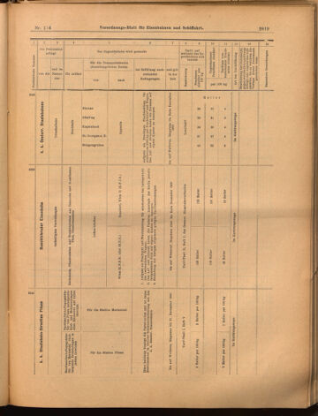 Verordnungs-Blatt für Eisenbahnen und Schiffahrt: Veröffentlichungen in Tarif- und Transport-Angelegenheiten 18991219 Seite: 23