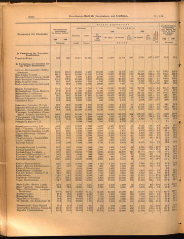 Verordnungs-Blatt für Eisenbahnen und Schiffahrt: Veröffentlichungen in Tarif- und Transport-Angelegenheiten 18991219 Seite: 4