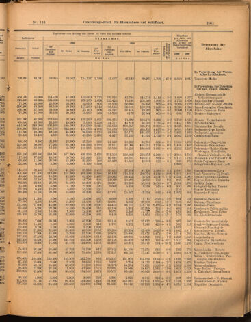 Verordnungs-Blatt für Eisenbahnen und Schiffahrt: Veröffentlichungen in Tarif- und Transport-Angelegenheiten 18991219 Seite: 5