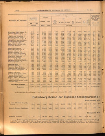 Verordnungs-Blatt für Eisenbahnen und Schiffahrt: Veröffentlichungen in Tarif- und Transport-Angelegenheiten 18991219 Seite: 6