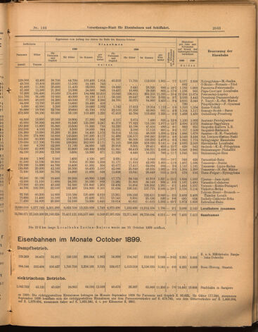 Verordnungs-Blatt für Eisenbahnen und Schiffahrt: Veröffentlichungen in Tarif- und Transport-Angelegenheiten 18991219 Seite: 7