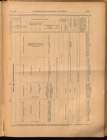 Verordnungs-Blatt für Eisenbahnen und Schiffahrt: Veröffentlichungen in Tarif- und Transport-Angelegenheiten 18991221 Seite: 15