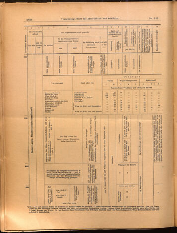 Verordnungs-Blatt für Eisenbahnen und Schiffahrt: Veröffentlichungen in Tarif- und Transport-Angelegenheiten 18991221 Seite: 16