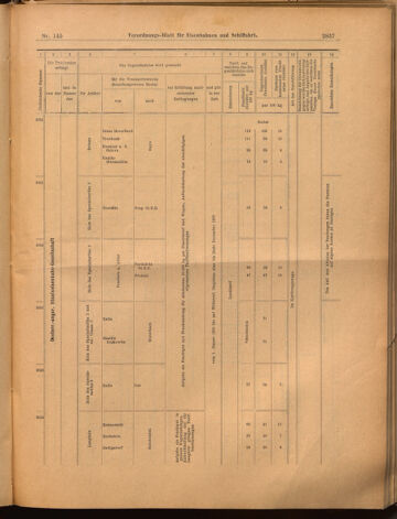 Verordnungs-Blatt für Eisenbahnen und Schiffahrt: Veröffentlichungen in Tarif- und Transport-Angelegenheiten 18991221 Seite: 17