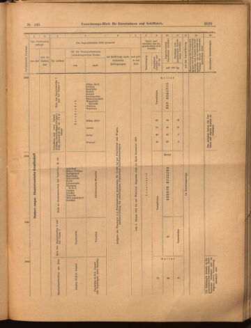 Verordnungs-Blatt für Eisenbahnen und Schiffahrt: Veröffentlichungen in Tarif- und Transport-Angelegenheiten 18991221 Seite: 19