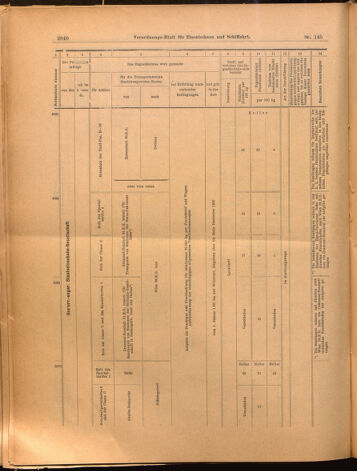 Verordnungs-Blatt für Eisenbahnen und Schiffahrt: Veröffentlichungen in Tarif- und Transport-Angelegenheiten 18991221 Seite: 20