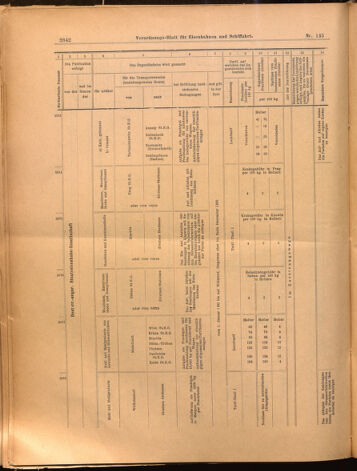 Verordnungs-Blatt für Eisenbahnen und Schiffahrt: Veröffentlichungen in Tarif- und Transport-Angelegenheiten 18991221 Seite: 22