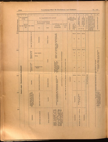 Verordnungs-Blatt für Eisenbahnen und Schiffahrt: Veröffentlichungen in Tarif- und Transport-Angelegenheiten 18991221 Seite: 24