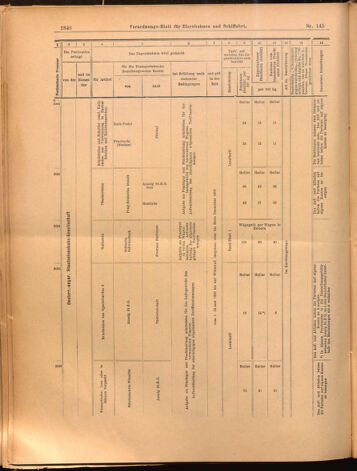 Verordnungs-Blatt für Eisenbahnen und Schiffahrt: Veröffentlichungen in Tarif- und Transport-Angelegenheiten 18991221 Seite: 26