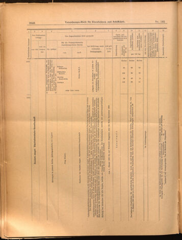 Verordnungs-Blatt für Eisenbahnen und Schiffahrt: Veröffentlichungen in Tarif- und Transport-Angelegenheiten 18991221 Seite: 28