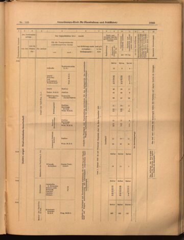 Verordnungs-Blatt für Eisenbahnen und Schiffahrt: Veröffentlichungen in Tarif- und Transport-Angelegenheiten 18991221 Seite: 29