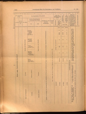 Verordnungs-Blatt für Eisenbahnen und Schiffahrt: Veröffentlichungen in Tarif- und Transport-Angelegenheiten 18991221 Seite: 38