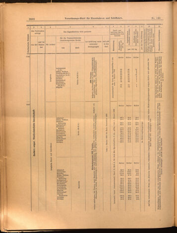 Verordnungs-Blatt für Eisenbahnen und Schiffahrt: Veröffentlichungen in Tarif- und Transport-Angelegenheiten 18991221 Seite: 42