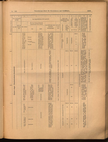 Verordnungs-Blatt für Eisenbahnen und Schiffahrt: Veröffentlichungen in Tarif- und Transport-Angelegenheiten 18991221 Seite: 43