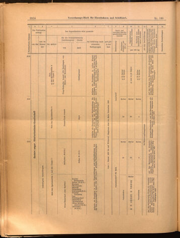 Verordnungs-Blatt für Eisenbahnen und Schiffahrt: Veröffentlichungen in Tarif- und Transport-Angelegenheiten 18991221 Seite: 44