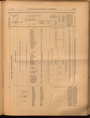 Verordnungs-Blatt für Eisenbahnen und Schiffahrt: Veröffentlichungen in Tarif- und Transport-Angelegenheiten 18991221 Seite: 45