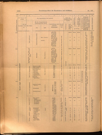 Verordnungs-Blatt für Eisenbahnen und Schiffahrt: Veröffentlichungen in Tarif- und Transport-Angelegenheiten 18991221 Seite: 46