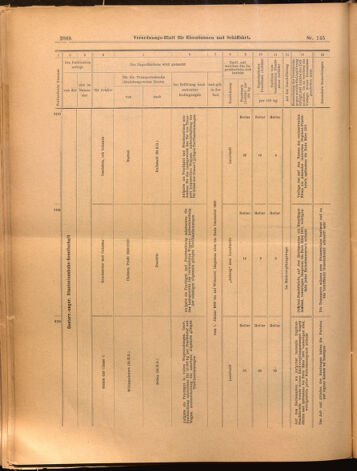 Verordnungs-Blatt für Eisenbahnen und Schiffahrt: Veröffentlichungen in Tarif- und Transport-Angelegenheiten 18991221 Seite: 48