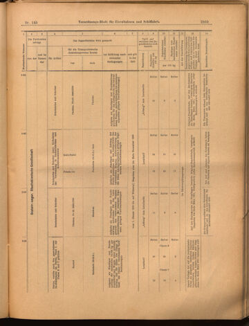 Verordnungs-Blatt für Eisenbahnen und Schiffahrt: Veröffentlichungen in Tarif- und Transport-Angelegenheiten 18991221 Seite: 49