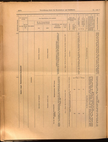 Verordnungs-Blatt für Eisenbahnen und Schiffahrt: Veröffentlichungen in Tarif- und Transport-Angelegenheiten 18991221 Seite: 50