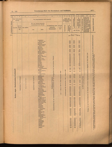 Verordnungs-Blatt für Eisenbahnen und Schiffahrt: Veröffentlichungen in Tarif- und Transport-Angelegenheiten 18991221 Seite: 51