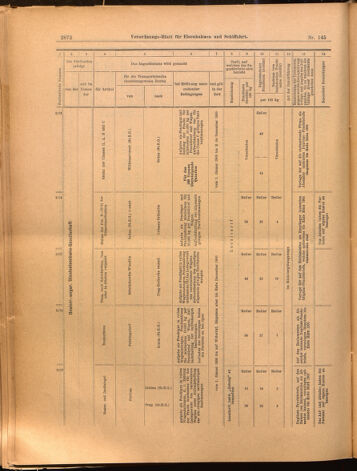 Verordnungs-Blatt für Eisenbahnen und Schiffahrt: Veröffentlichungen in Tarif- und Transport-Angelegenheiten 18991221 Seite: 52