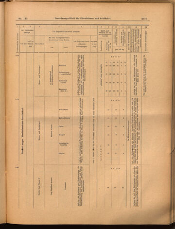 Verordnungs-Blatt für Eisenbahnen und Schiffahrt: Veröffentlichungen in Tarif- und Transport-Angelegenheiten 18991221 Seite: 53