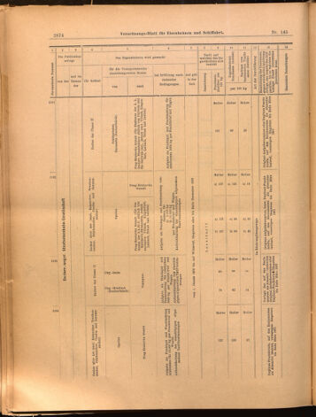 Verordnungs-Blatt für Eisenbahnen und Schiffahrt: Veröffentlichungen in Tarif- und Transport-Angelegenheiten 18991221 Seite: 54